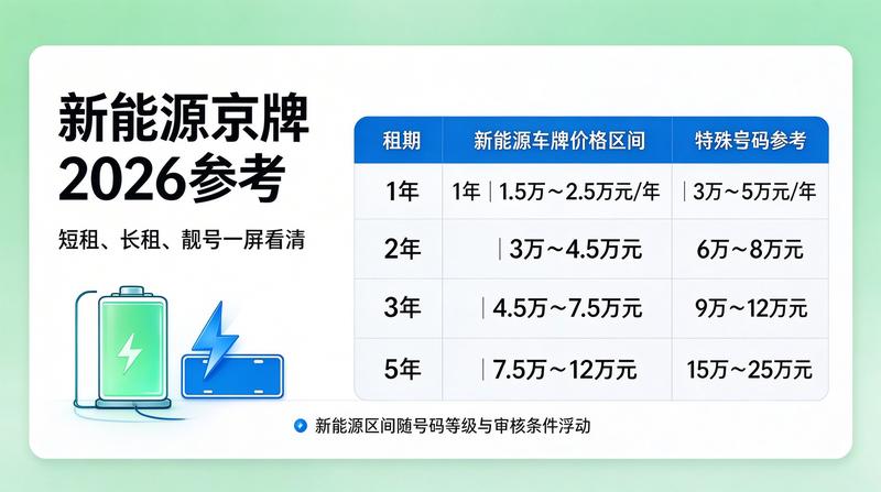 京牌租赁合同签约流程
